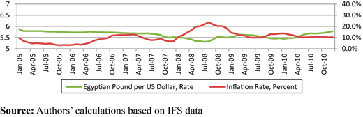 Figure 1. Refer to the image caption for details.