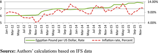 Figure 2. Refer to the image caption for details.