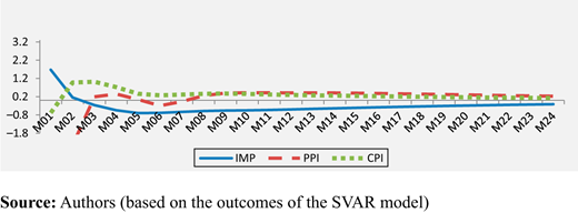 Figure 4. Refer to the image caption for details.