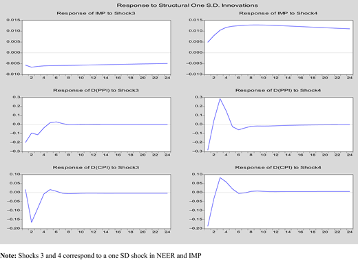Figure 6. Refer to the image caption for details.
