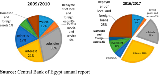 Figure 3. Refer to the image caption for details.