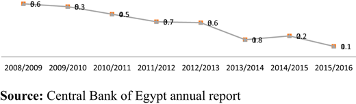 Figure 5. Refer to the image caption for details.