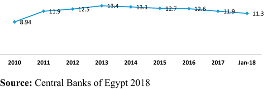 Figure 7. Refer to the image caption for details.