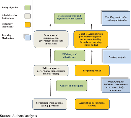 Figure 1. Refer to the image caption for details.