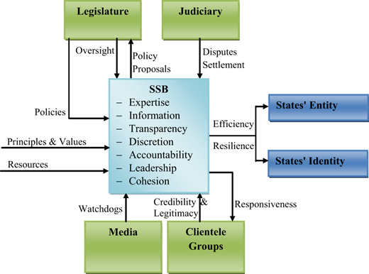 Figure 1. Refer to the image caption for details.