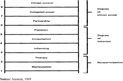 Figure 2. Refer to the image caption for details.