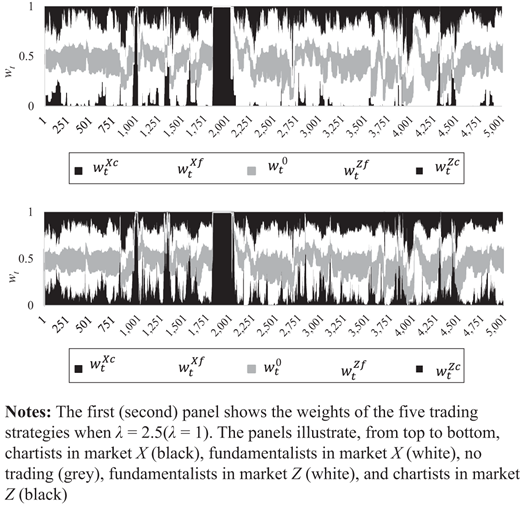 Figure 3. Refer to the image caption for details.