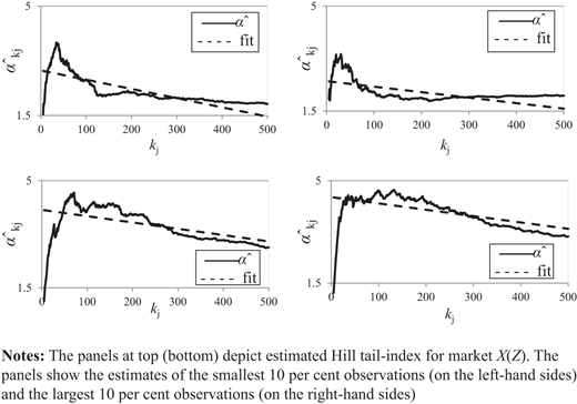 Figure 4. Refer to the image caption for details.