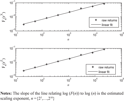 Figure 7. Refer to the image caption for details.