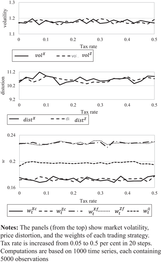 Figure 10. Refer to the image caption for details.