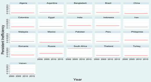 Figure 2. Refer to the image caption for details.