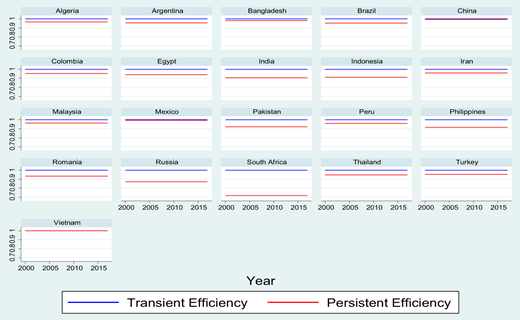 Figure 3. Refer to the image caption for details.