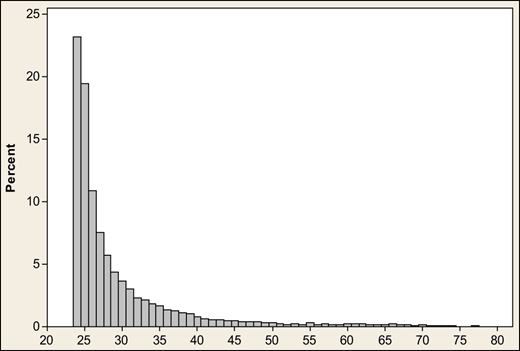 Figure 1. Refer to the image caption for details.
