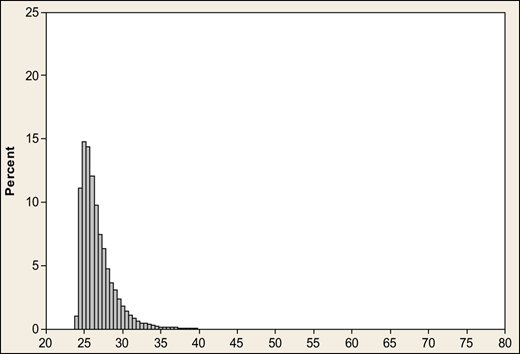 Figure 2. Refer to the image caption for details.