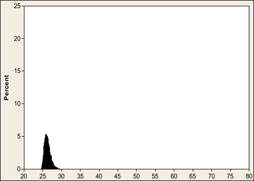 Figure 3. Refer to the image caption for details.