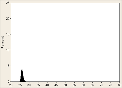 Figure 4. Refer to the image caption for details.
