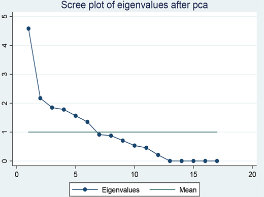 Figure 2. Refer to the image caption for details.