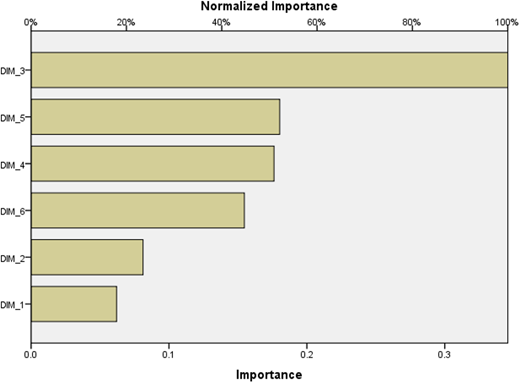 Figure 3. Refer to the image caption for details.