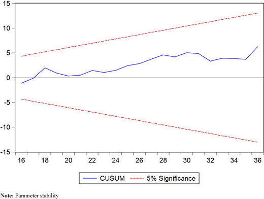 Figure 1. Refer to the image caption for details.