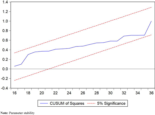 Figure 2. Refer to the image caption for details.