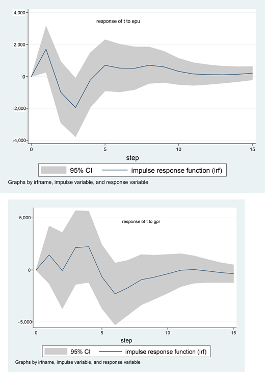 Figure 3. Refer to the image caption for details.