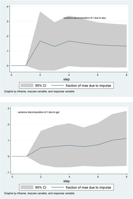 Figure 4. Refer to the image caption for details.