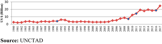 Figure 1. Refer to the image caption for details.