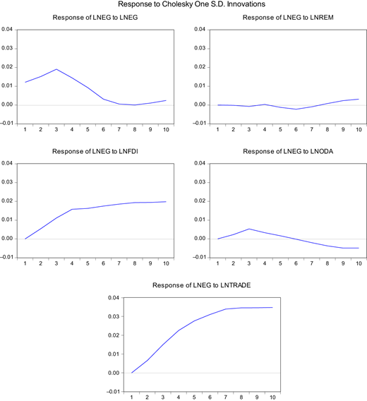 Figure 4. Refer to the image caption for details.