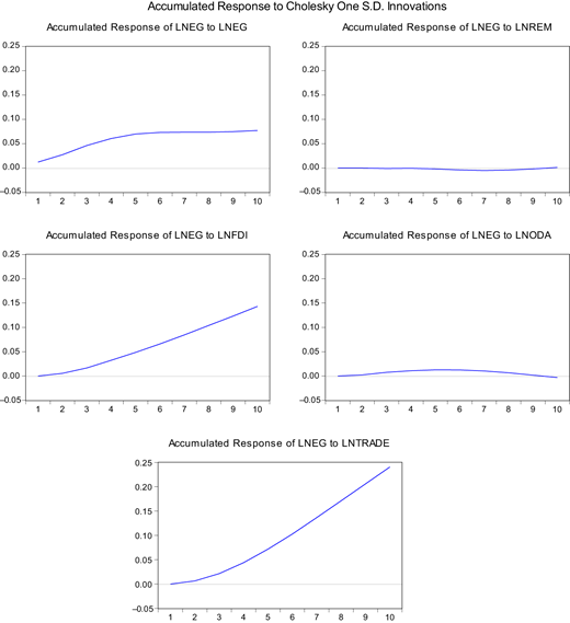 Figure 5. Refer to the image caption for details.