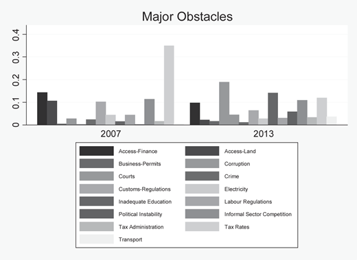 Figure 4 Refer to the image caption for details.