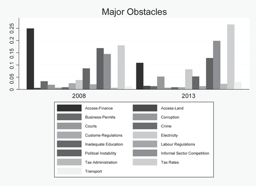 Figure 6 Refer to the image caption for details.
