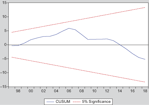 Figure 1 Refer to the image caption for details.