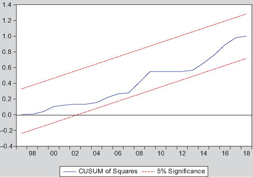 Figure 2 Refer to the image caption for details.
