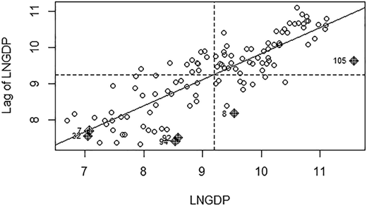 Figure 3 Refer to the image caption for details.