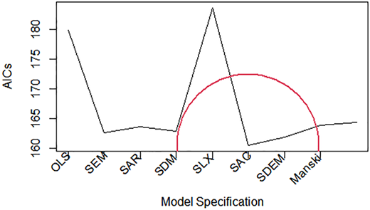 Figure 4 Refer to the image caption for details.