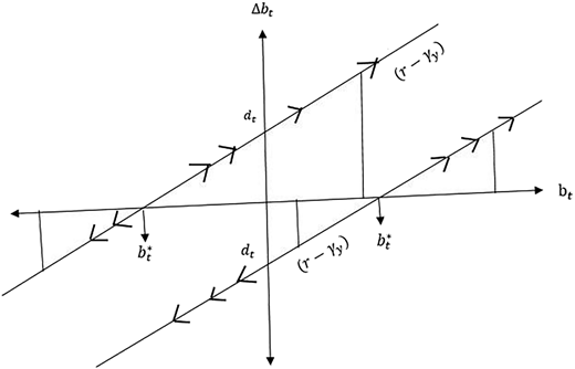 Figure 1 Refer to the image caption for details.