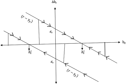 Figure 2 Refer to the image caption for details.