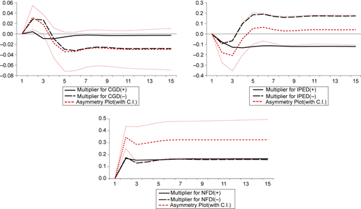 Figure 5 Refer to the image caption for details.