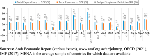 Figure 1. Refer to the image caption for details.