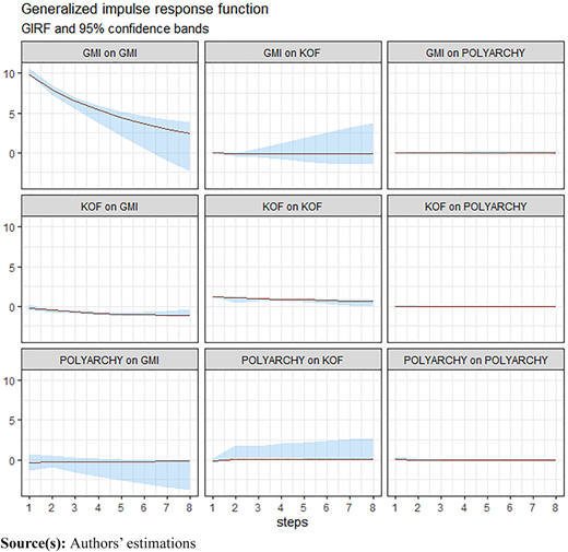 Figure 3 Refer to the image caption for details.