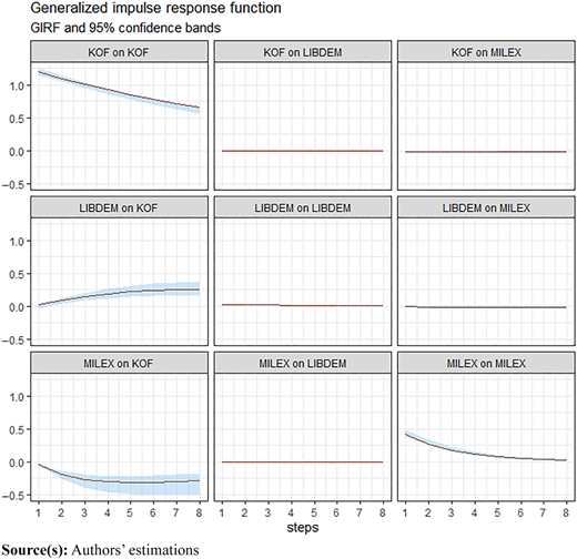 Figure 4 Refer to the image caption for details.