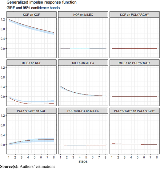 Figure 5 Refer to the image caption for details.