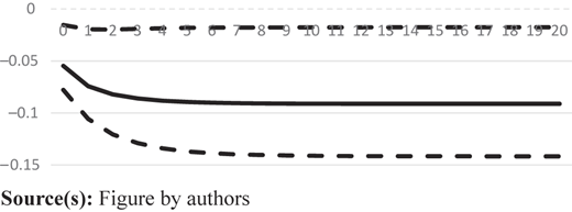 Figure 1 Refer to the image caption for details.