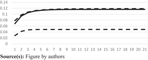 Figure 2 Refer to the image caption for details.