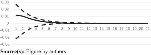 Figure 3 Refer to the image caption for details.