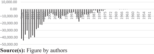 Figure 4 Refer to the image caption for details.