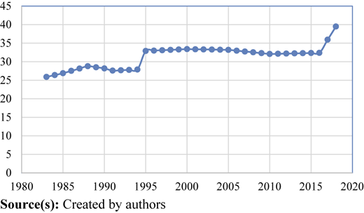 Figure 1 Refer to the image caption for details.