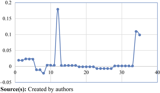 Figure 2 Refer to the image caption for details.