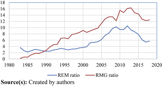 Figure 3 Refer to the image caption for details.