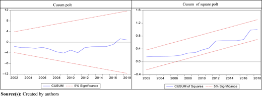 Figure 4 Refer to the image caption for details.